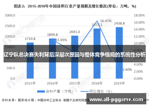 辽宁队总决赛失利背后深层次原因与整体竞争格局的系统性分析 辽宁队总决赛失利背后深层次原因与整体竞争格局的系统性分析
